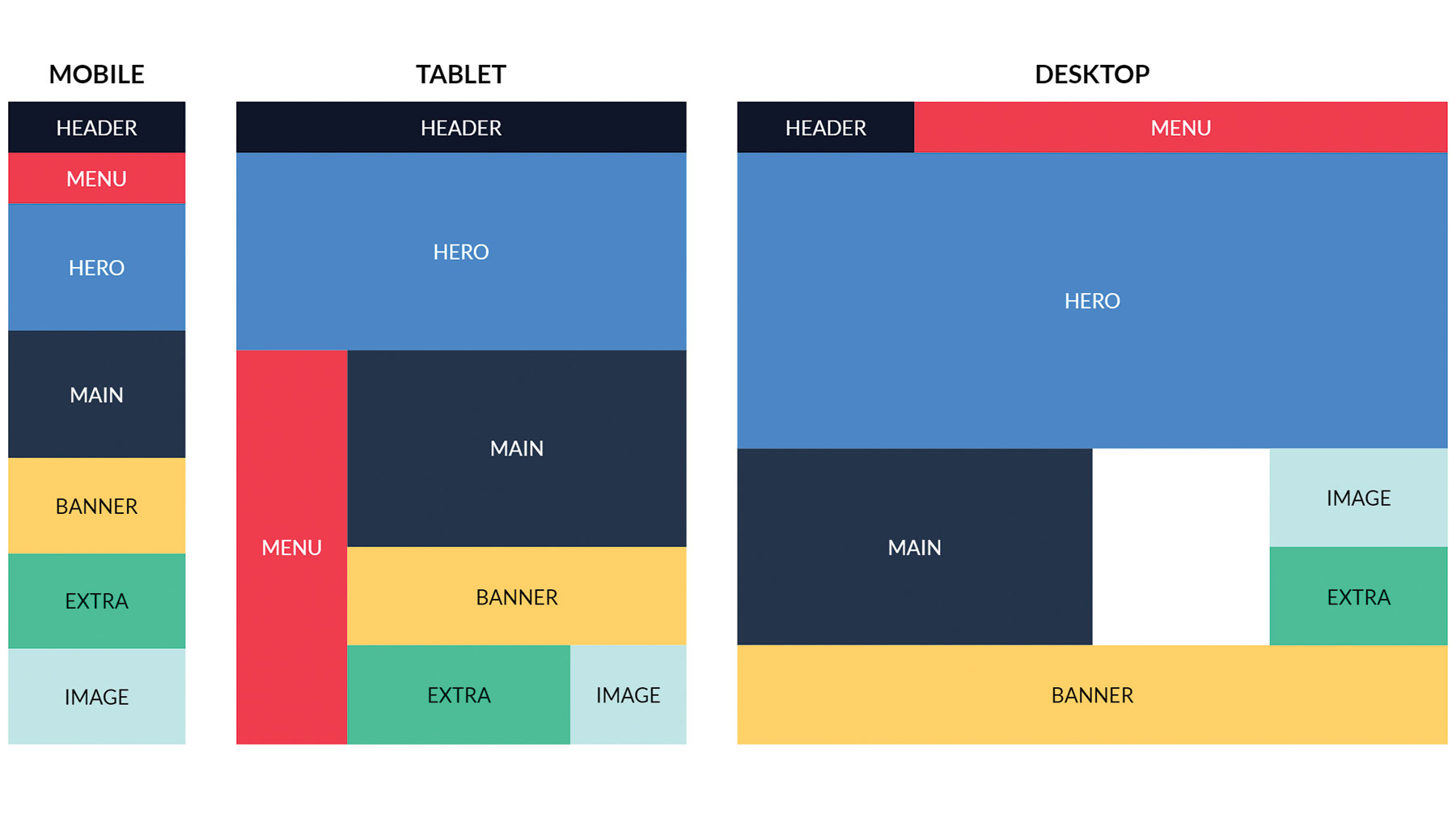 Css-Grid